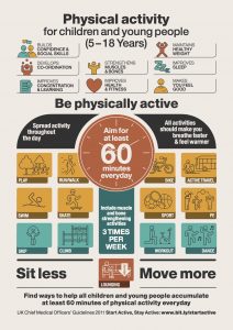 physical activity guidelines drjulietmcgrattan.com
