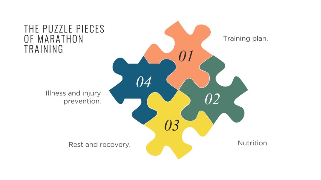 Puzzle pieces of marathon training by Dr Juliet McGrattan